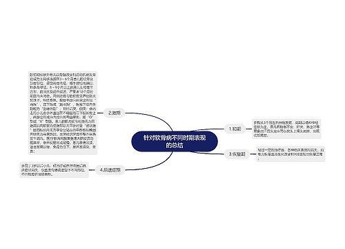 针对软骨病不同时期表现的总结