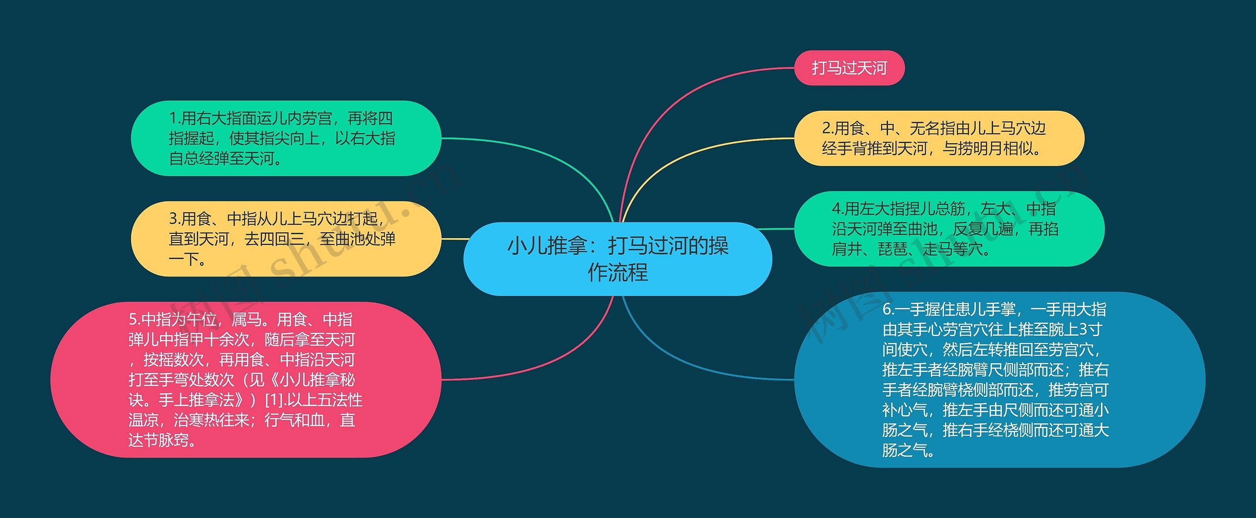 小儿推拿:打马过河的操作流程 小儿推拿:打马过河的操作流程