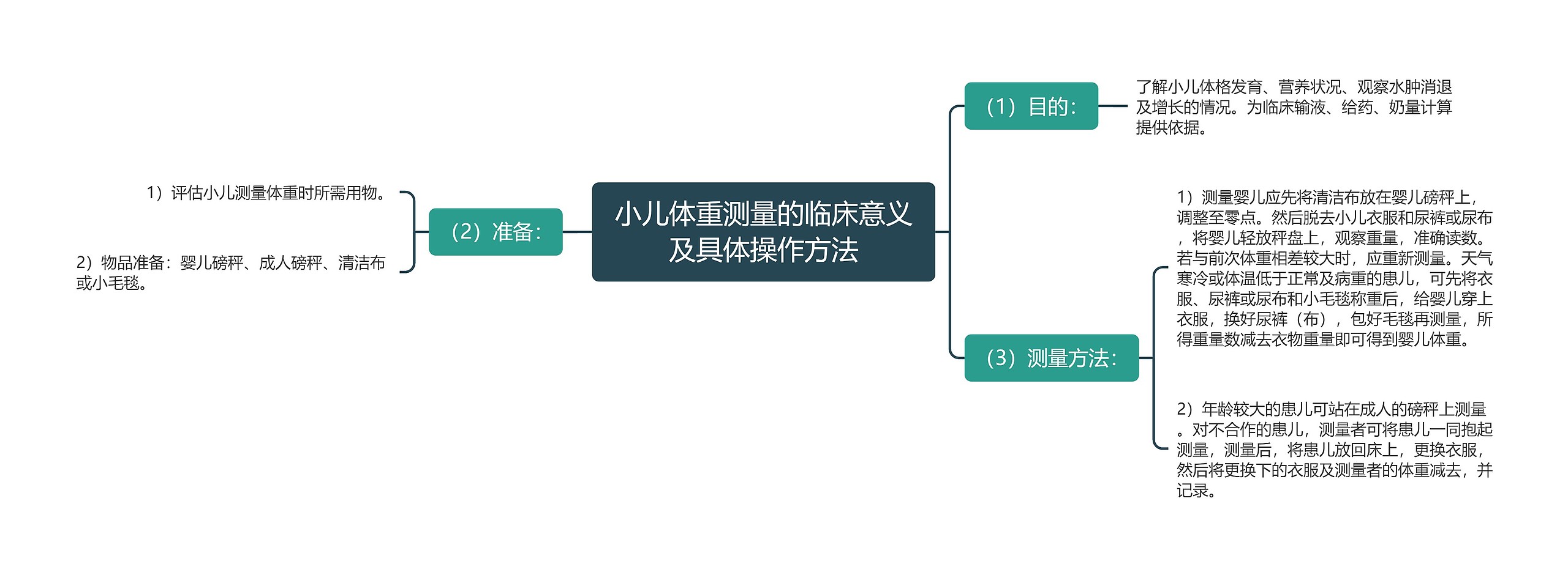 小儿体重测量的临床意义及具体操作方法