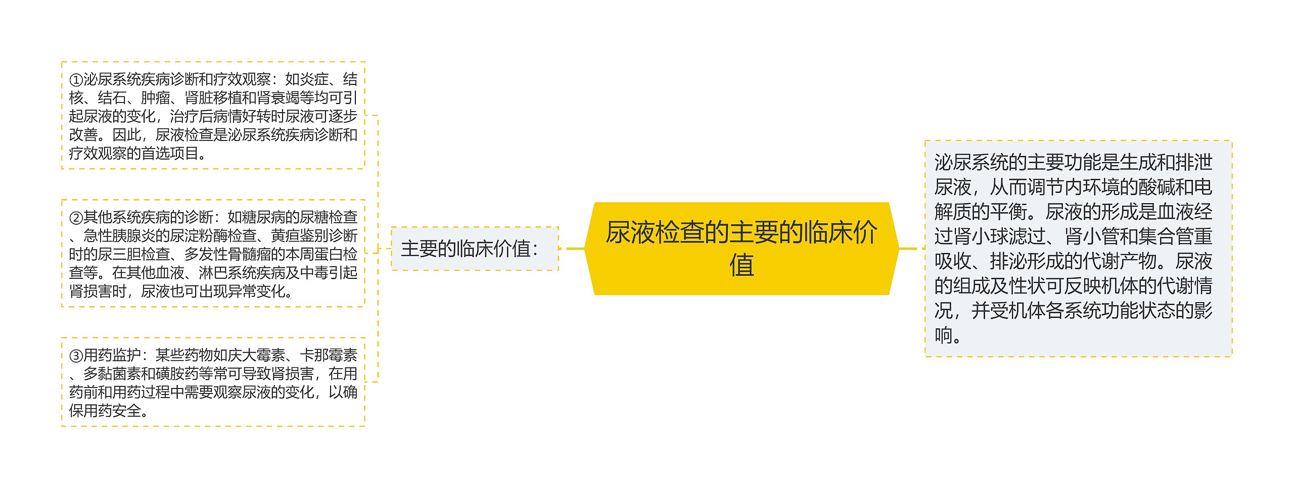 尿液检查的主要的临床价值 尿液检查的主要的临床价值