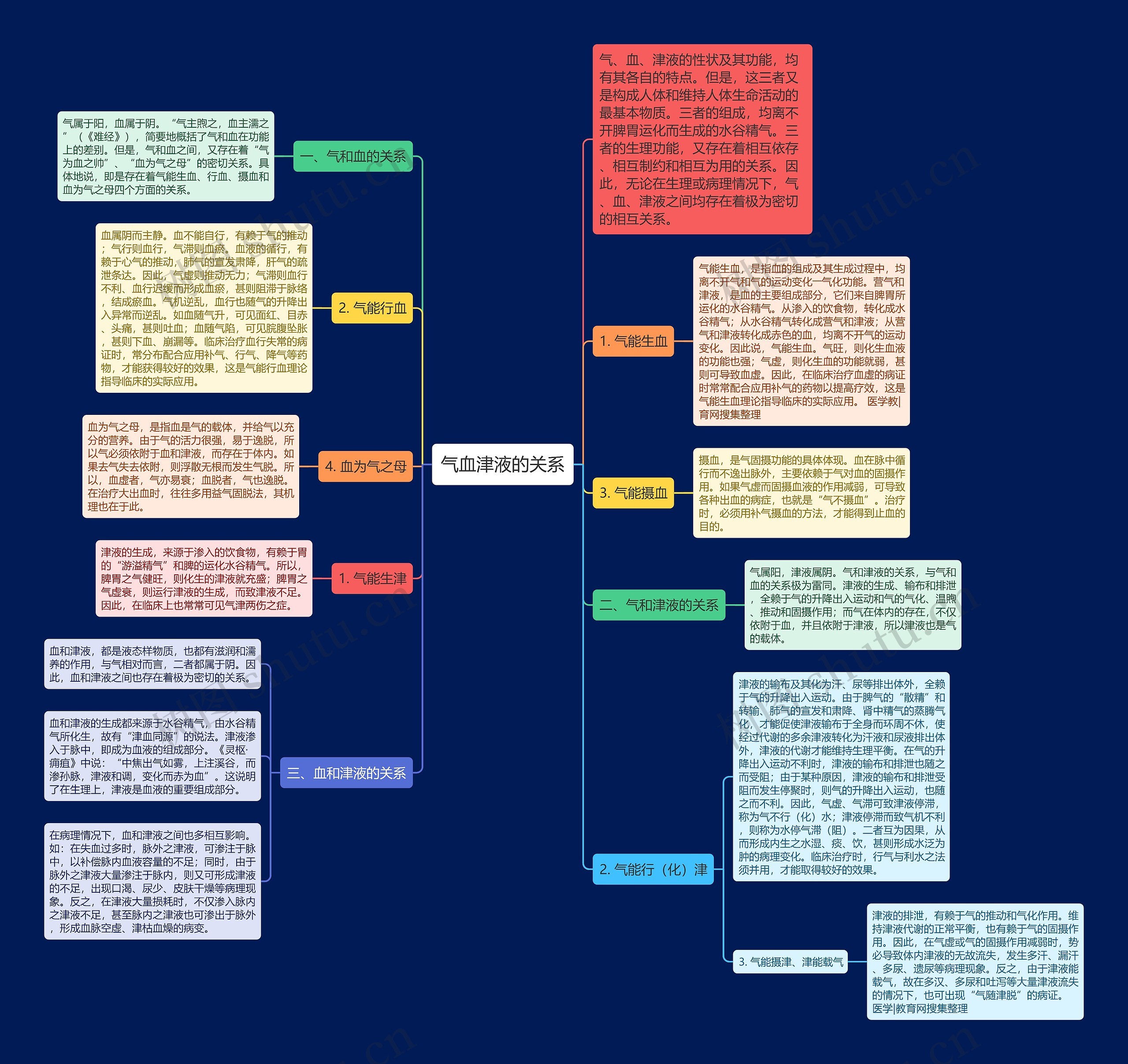 气血津液的关系 气血津液的关系