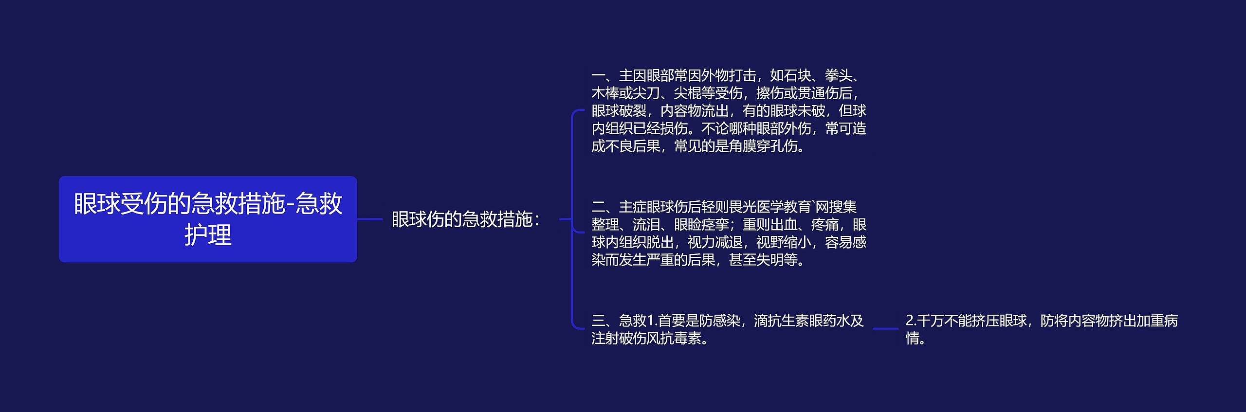 眼球受伤的急救措施-急救护理