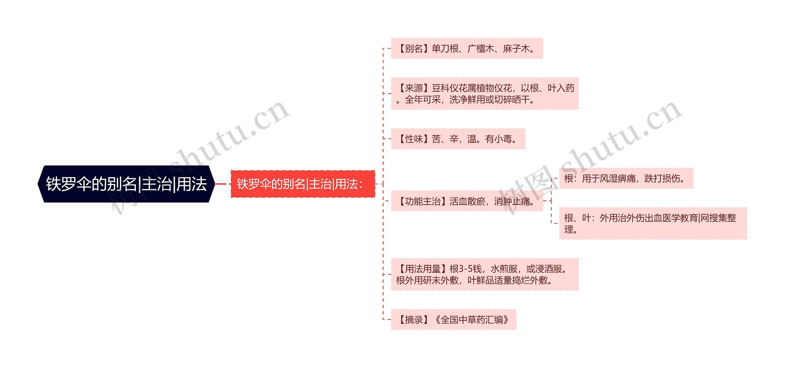 铁罗伞的别名|主治|用法