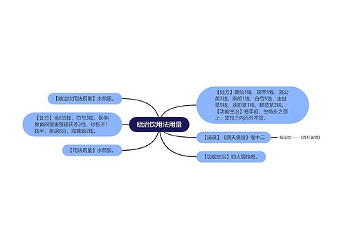 暗治饮用法用量