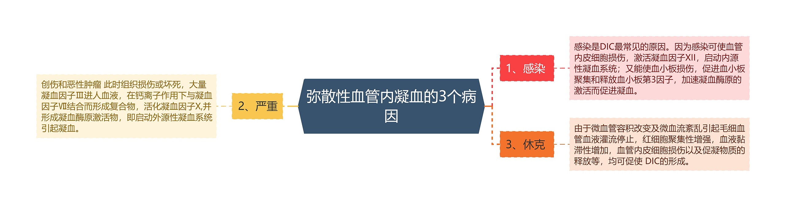 弥散性血管内凝血的3个病因 弥散性血管内凝血的3个病因