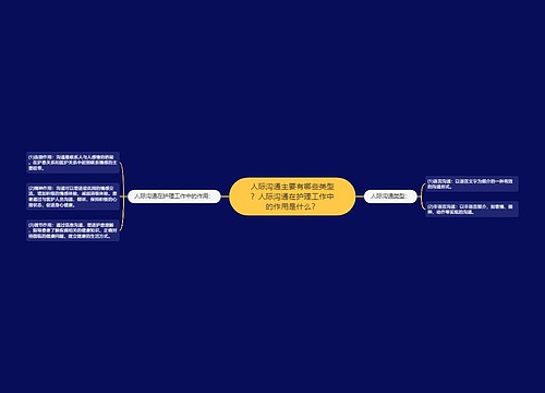 人际沟通主要有哪些类型？人际沟通在护理工作中的作用是什么？