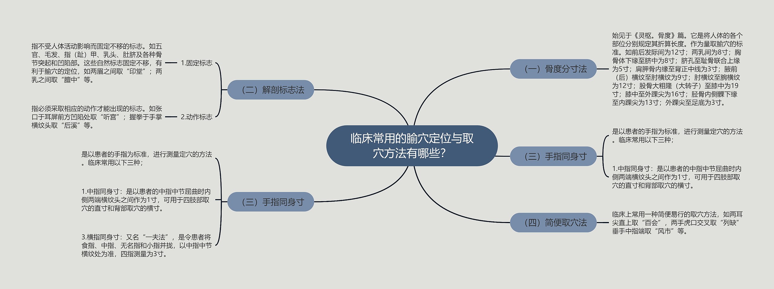 临床常用的腧穴定位与取穴方法有哪些？