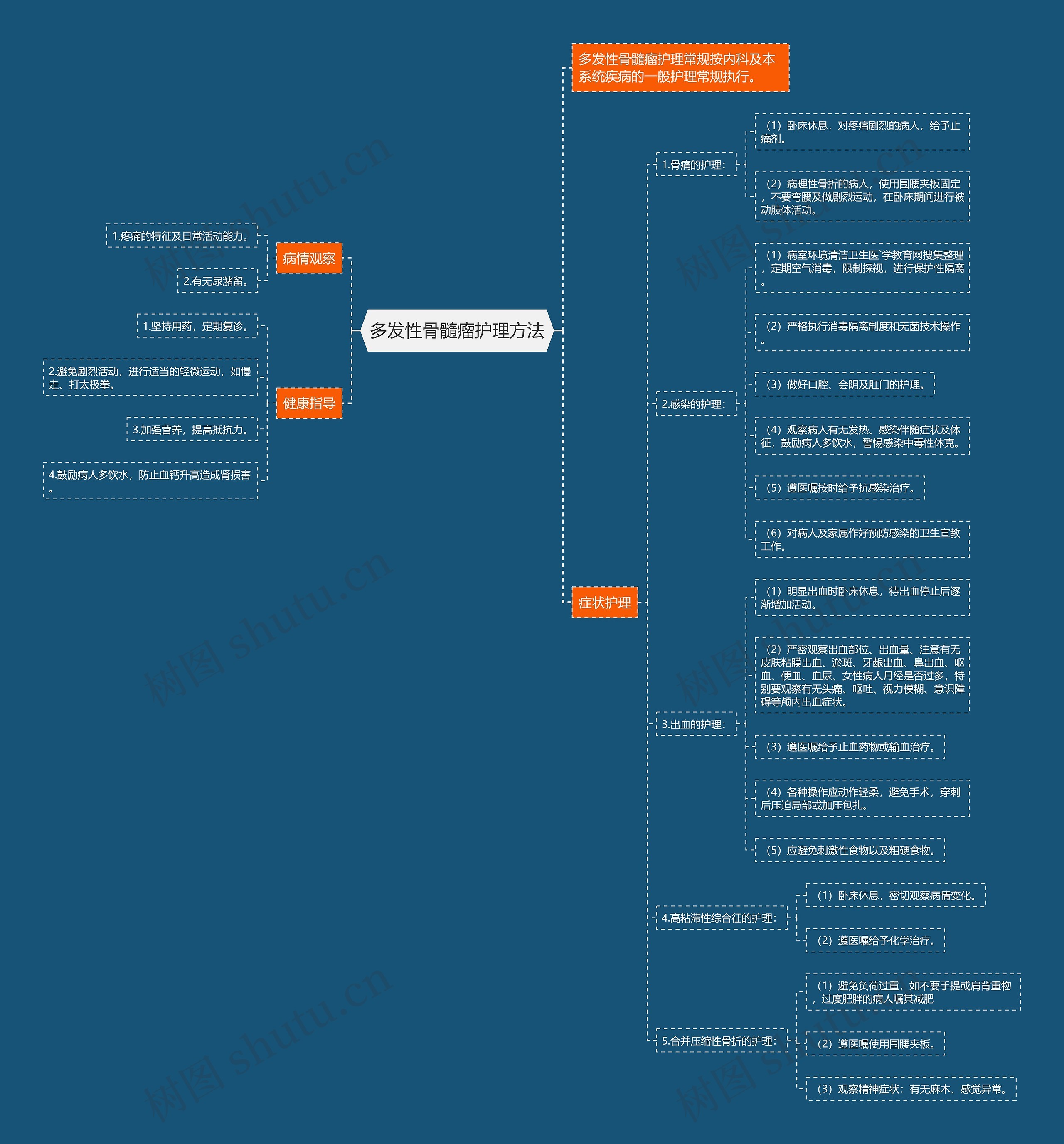 多发性骨髓瘤护理方法思维导图