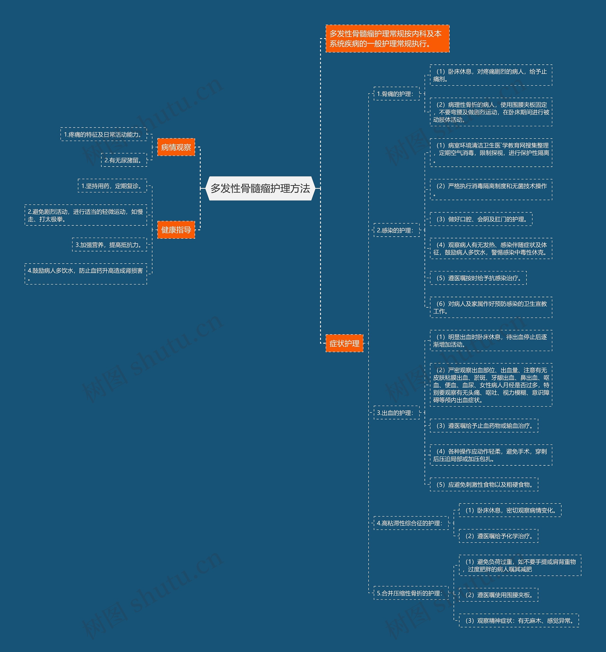 多发性骨髓瘤护理方法 多发性骨髓瘤护理方法