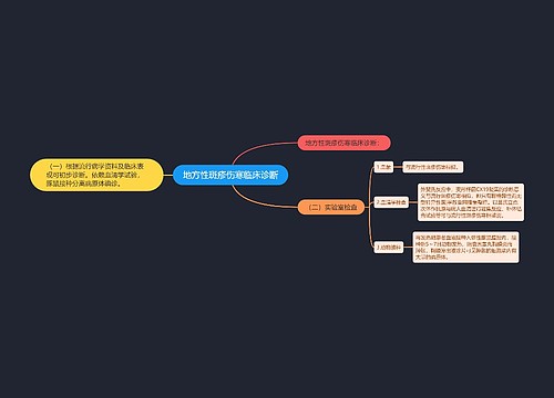 地方性斑疹伤寒临床诊断