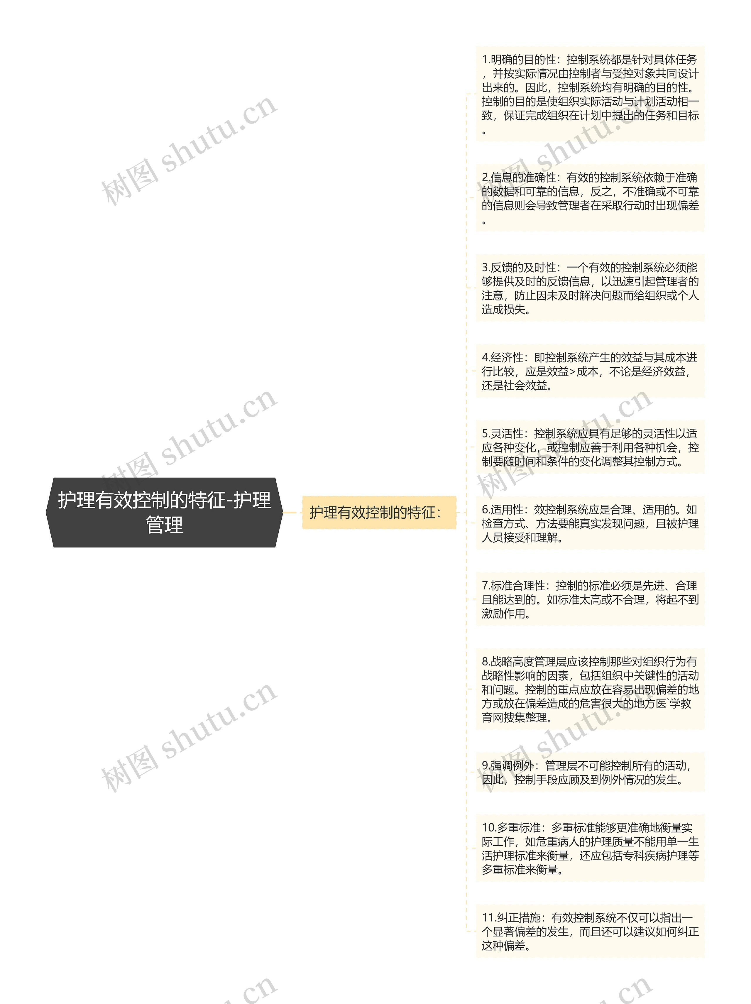 护理有效控制的特征-护理管理