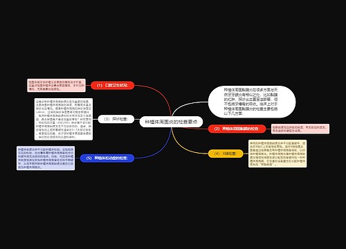 种植体周围炎的检查要点