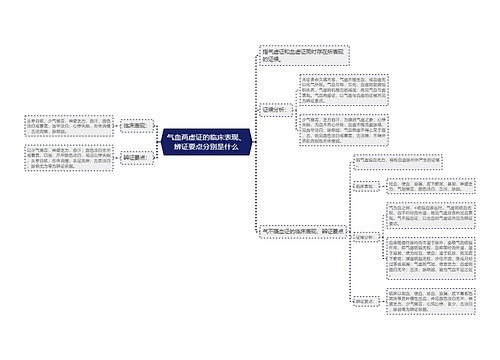 气血两虚证的临床表现、辨证要点分别是什么