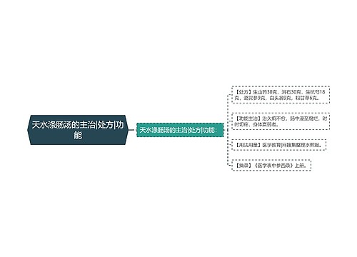 天水涤肠汤的主治|处方|功能