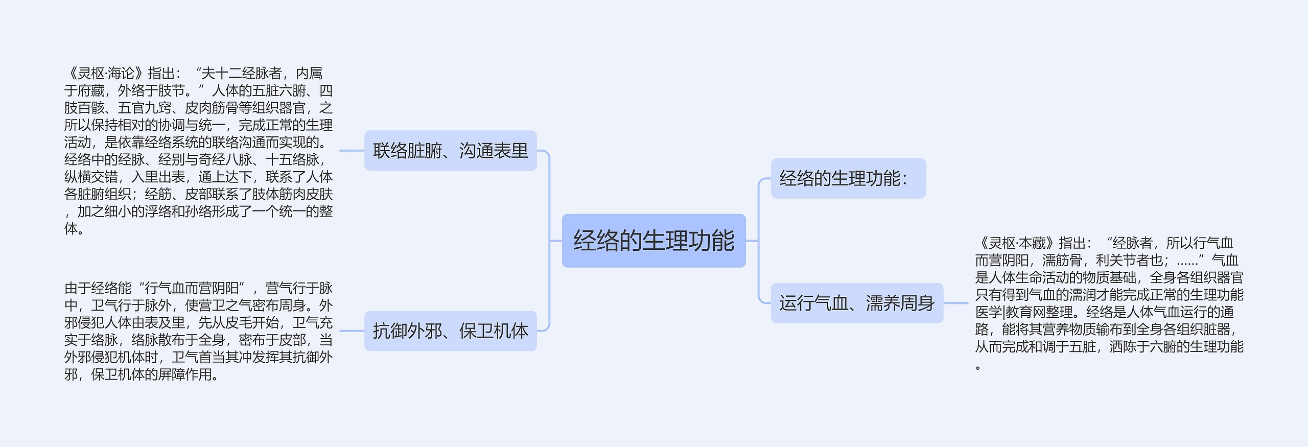 经络的生理功能 经络的生理功能