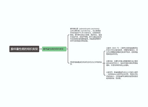 腺样囊性癌的组织类型