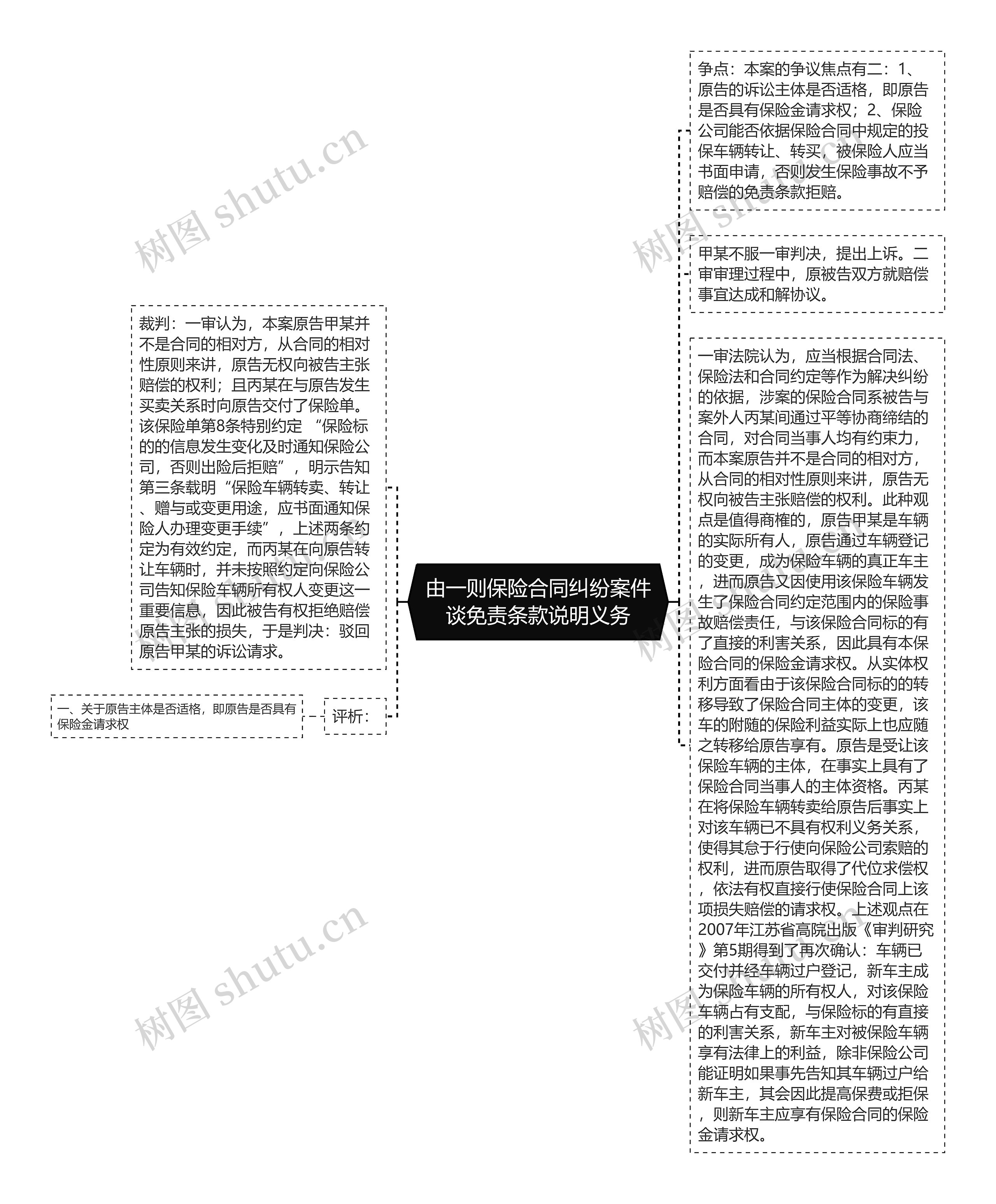 由一则保险合同纠纷案件谈免责条款说明义务