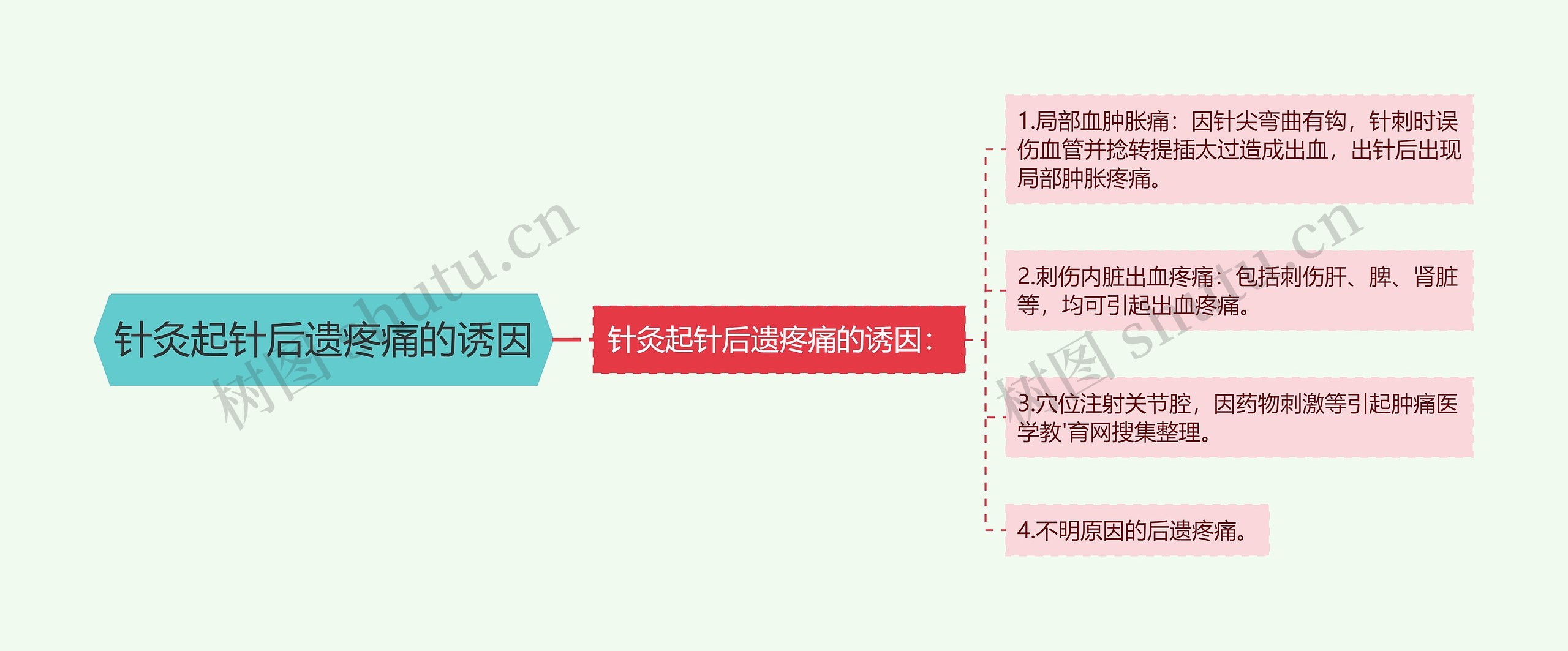 针灸起针后遗疼痛的诱因