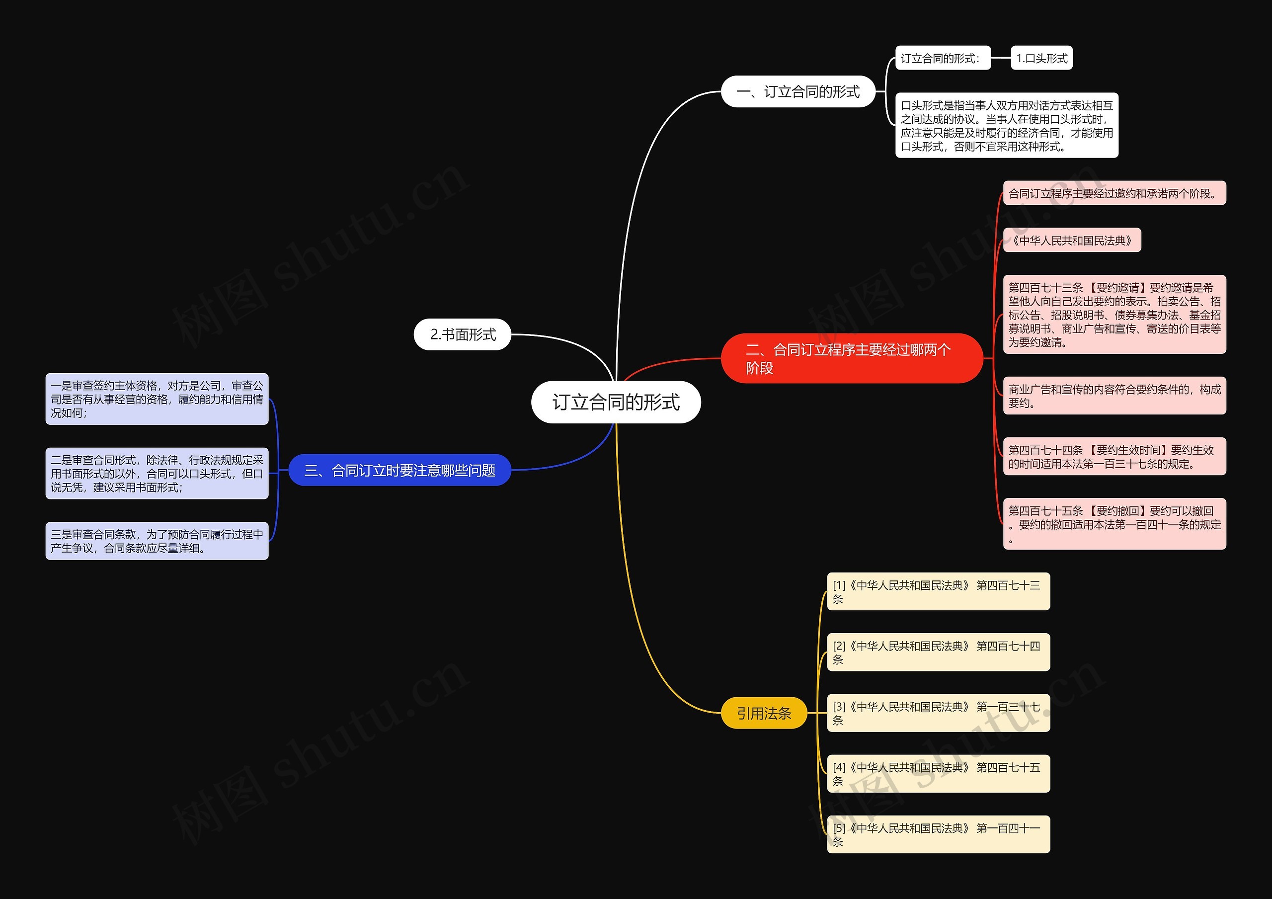 订立合同的形式思维导图