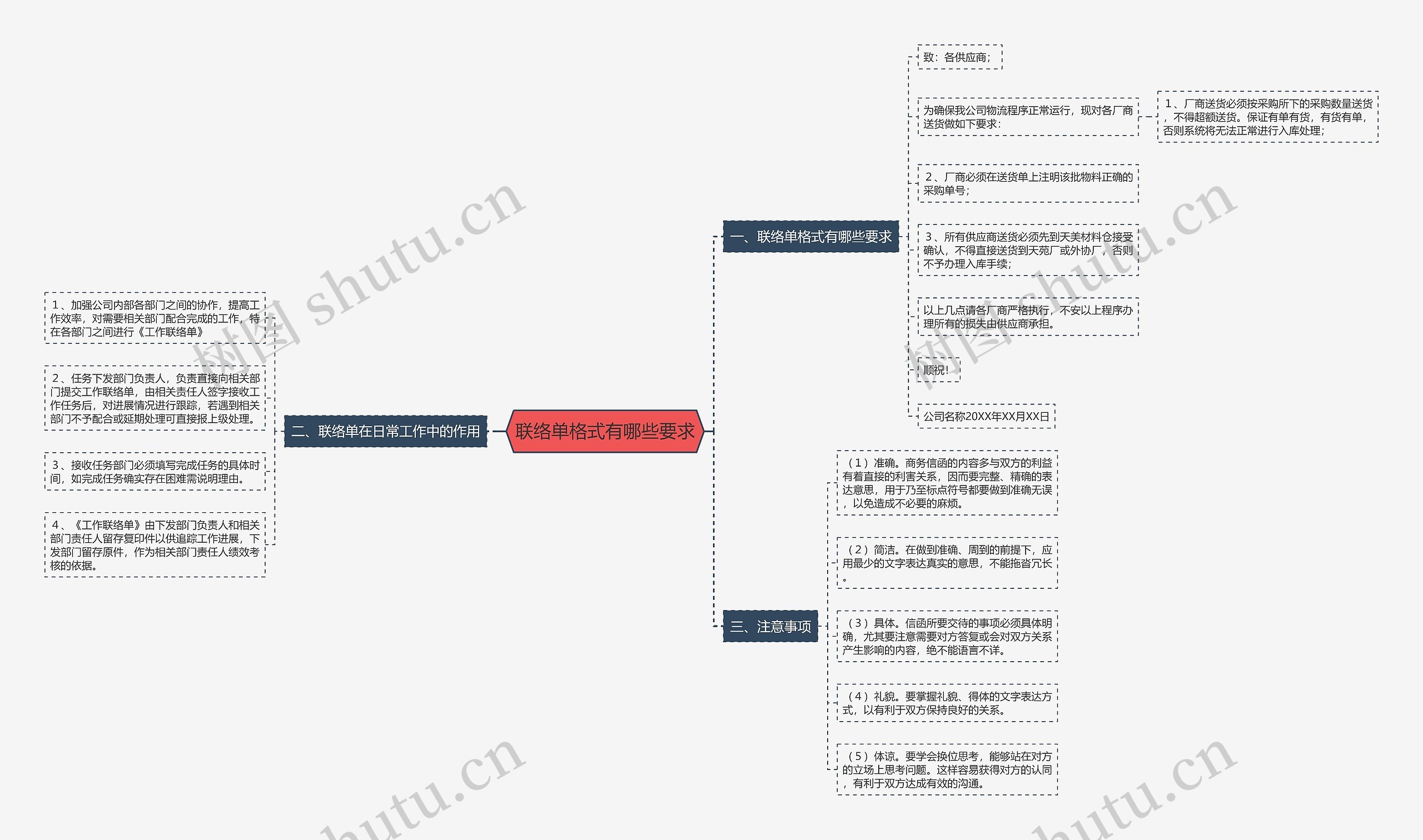 联络单格式有哪些要求思维导图