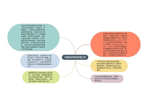 牙髓腔异常的病理介绍