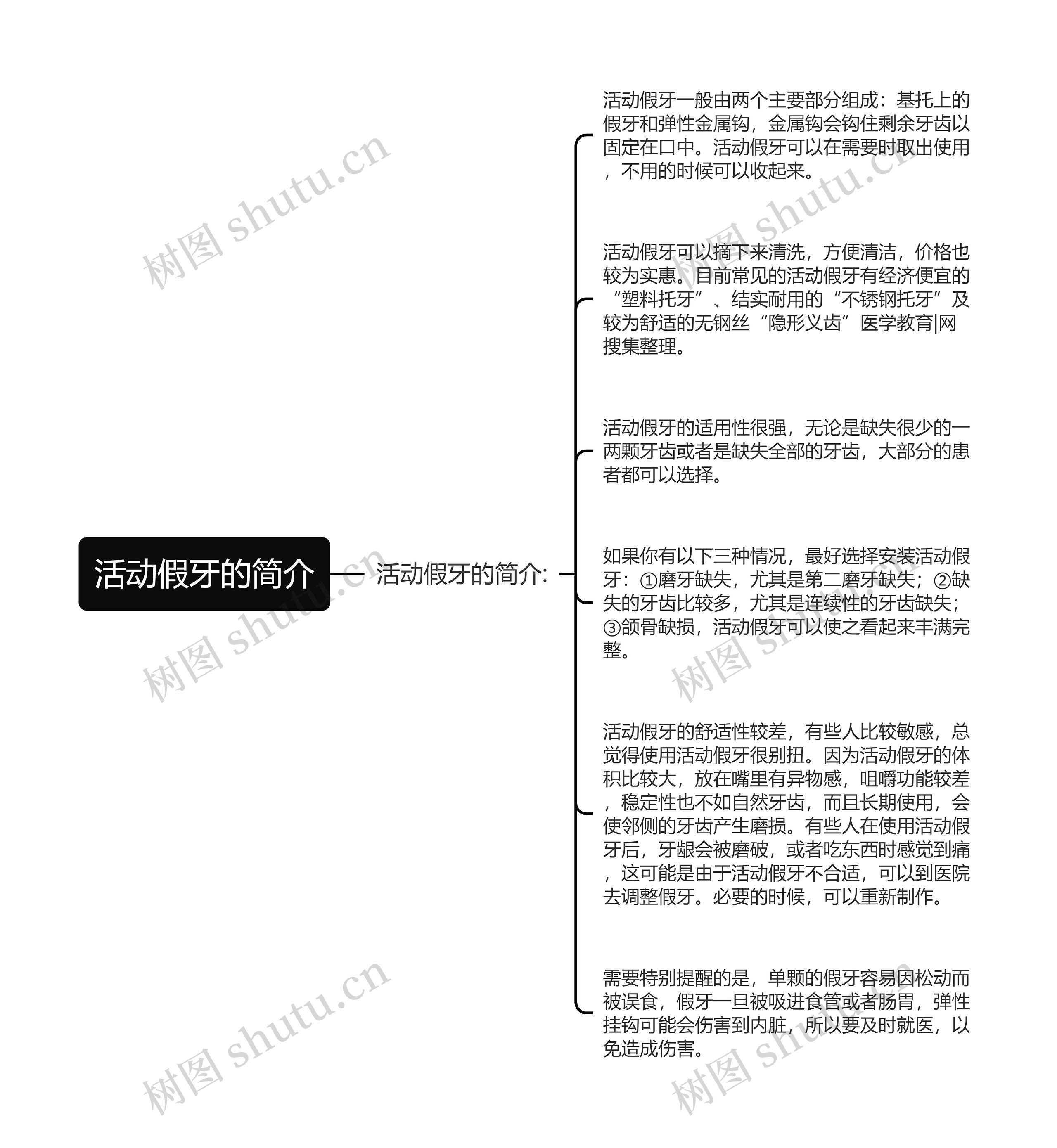 活动假牙的简介