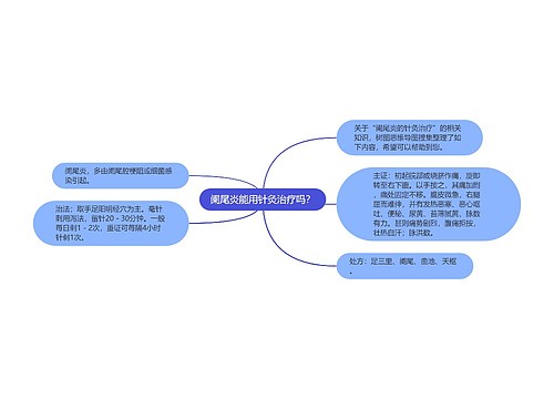 阑尾炎能用针灸治疗吗？