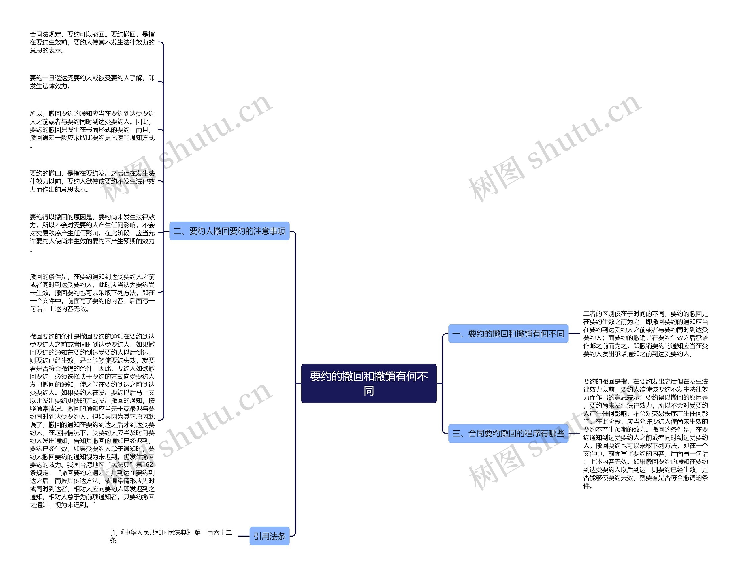 要约的撤回和撤销有何不同思维导图