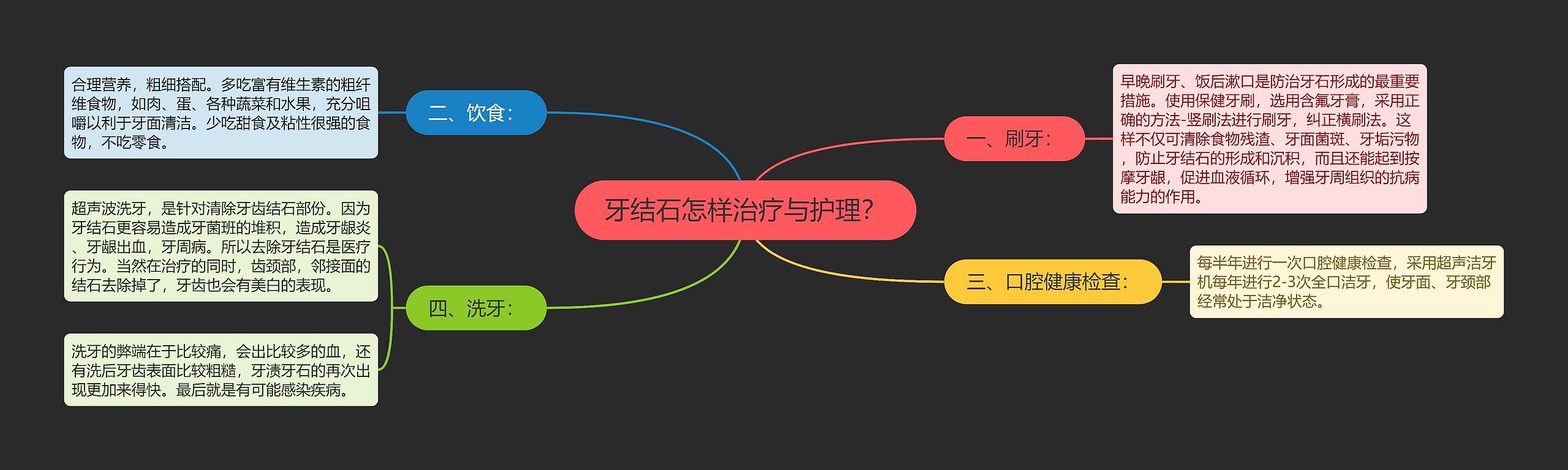 牙结石怎样治疗与护理? 牙结石怎样治疗与护理?