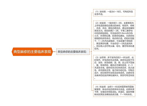 典型麻疹的主要临床表现