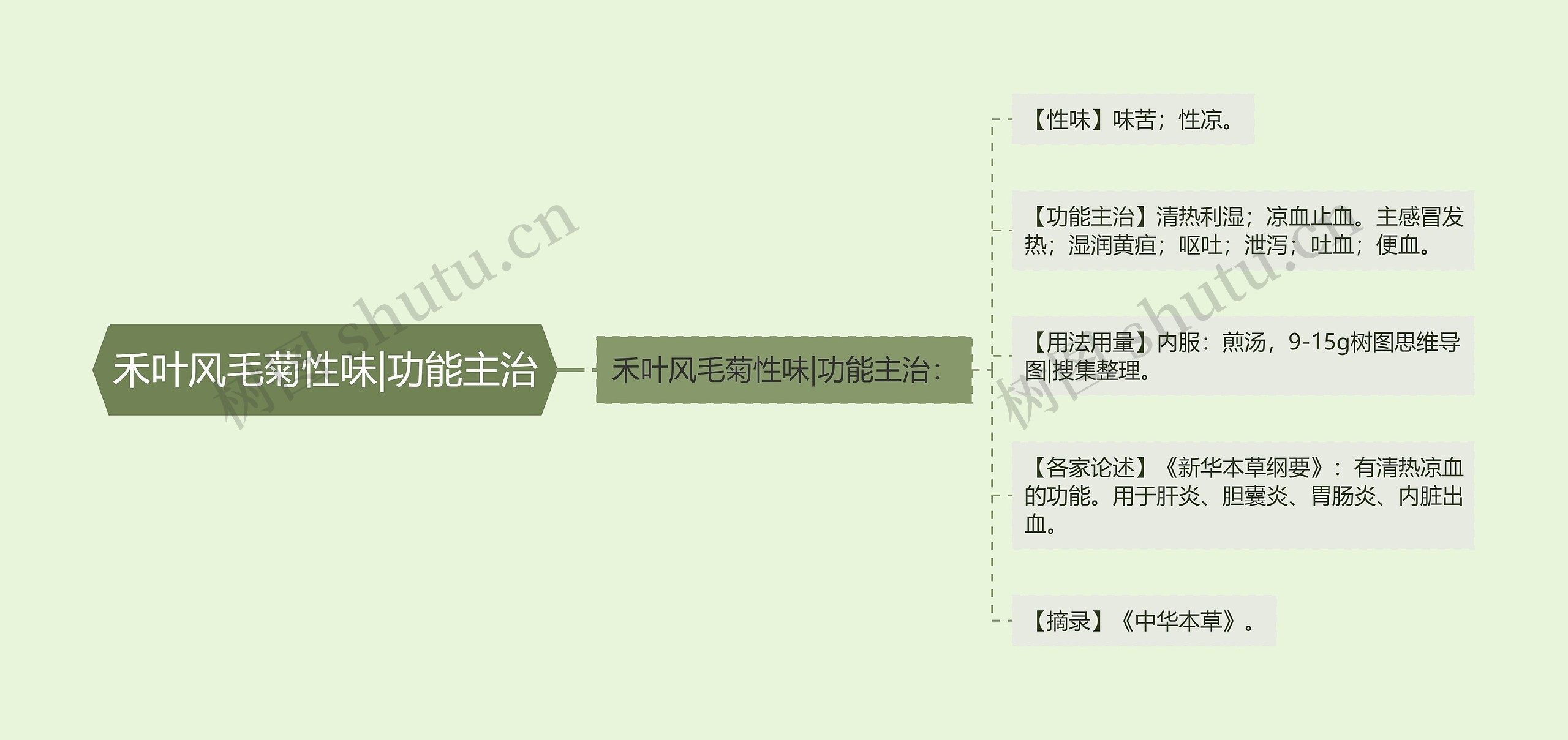 禾叶风毛菊性味|功能主治