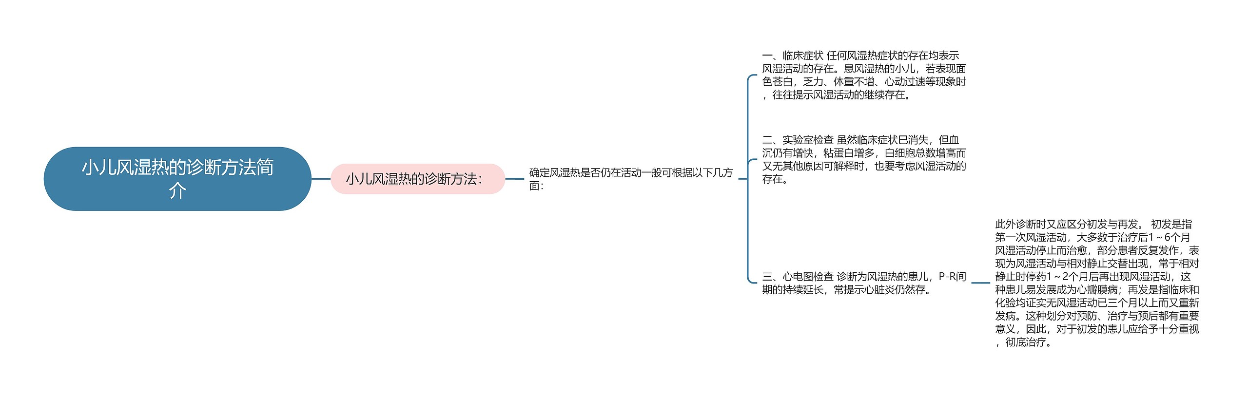 小儿风湿热的诊断方法简介思维导图