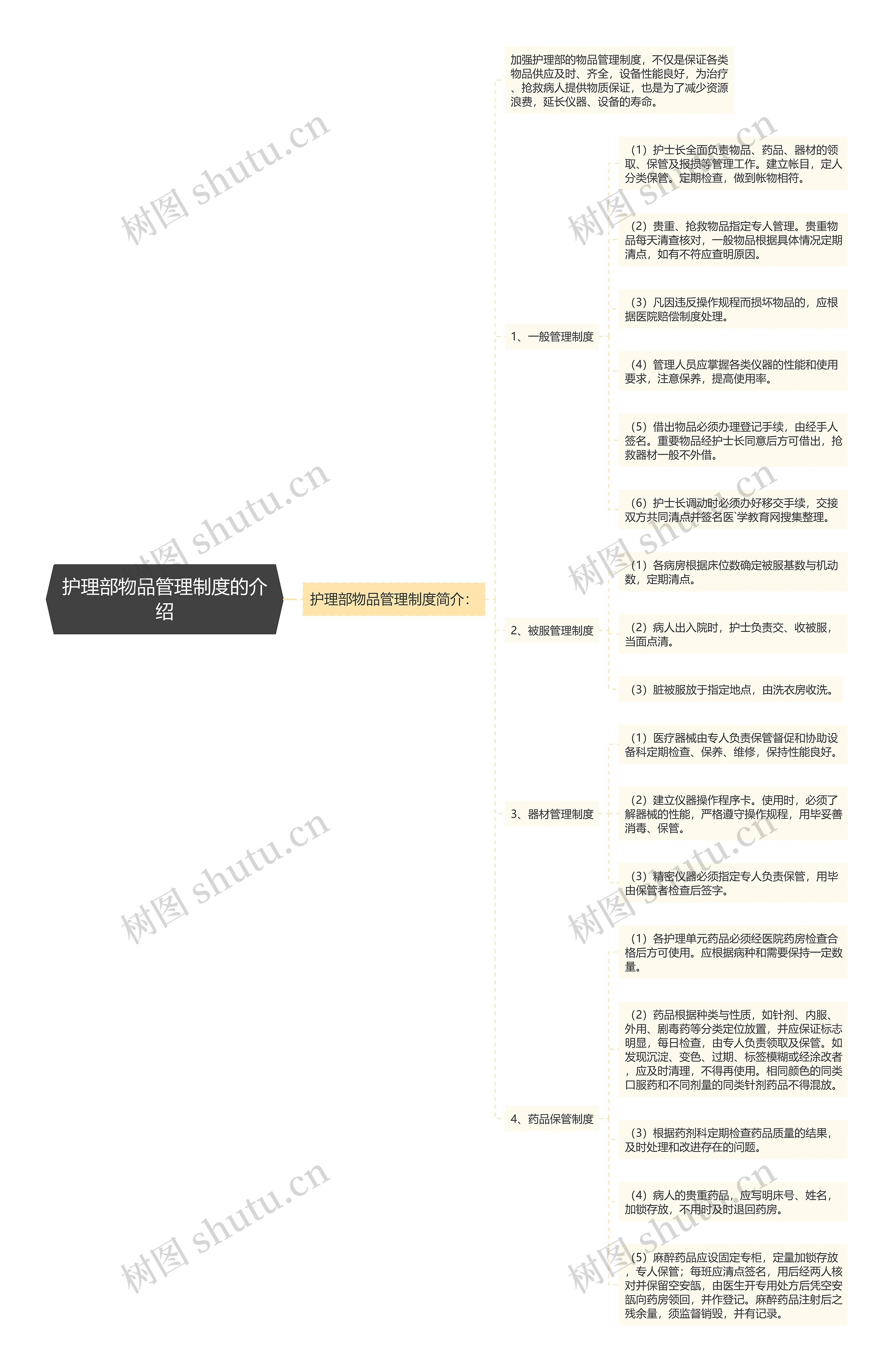 护理部物品管理制度的介绍 护理部物品管理制度的介绍