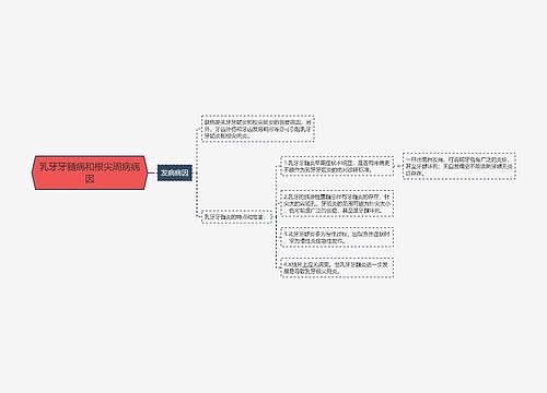 乳牙牙髓病和根尖周病病因