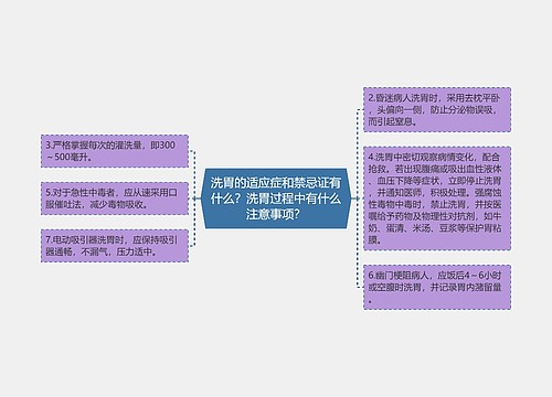 洗胃的适应症和禁忌证有什么？洗胃过程中有什么注意事项？