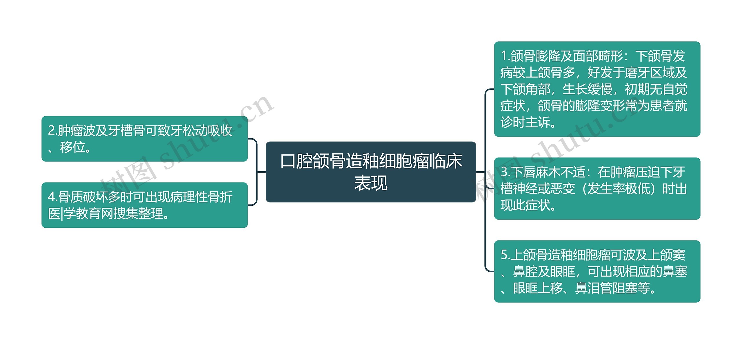 口腔颌骨造釉细胞瘤临床表现