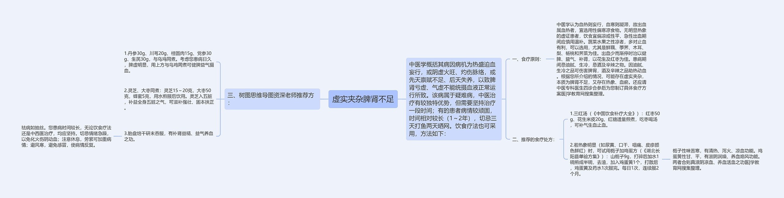 虚实夹杂脾肾不足思维导图