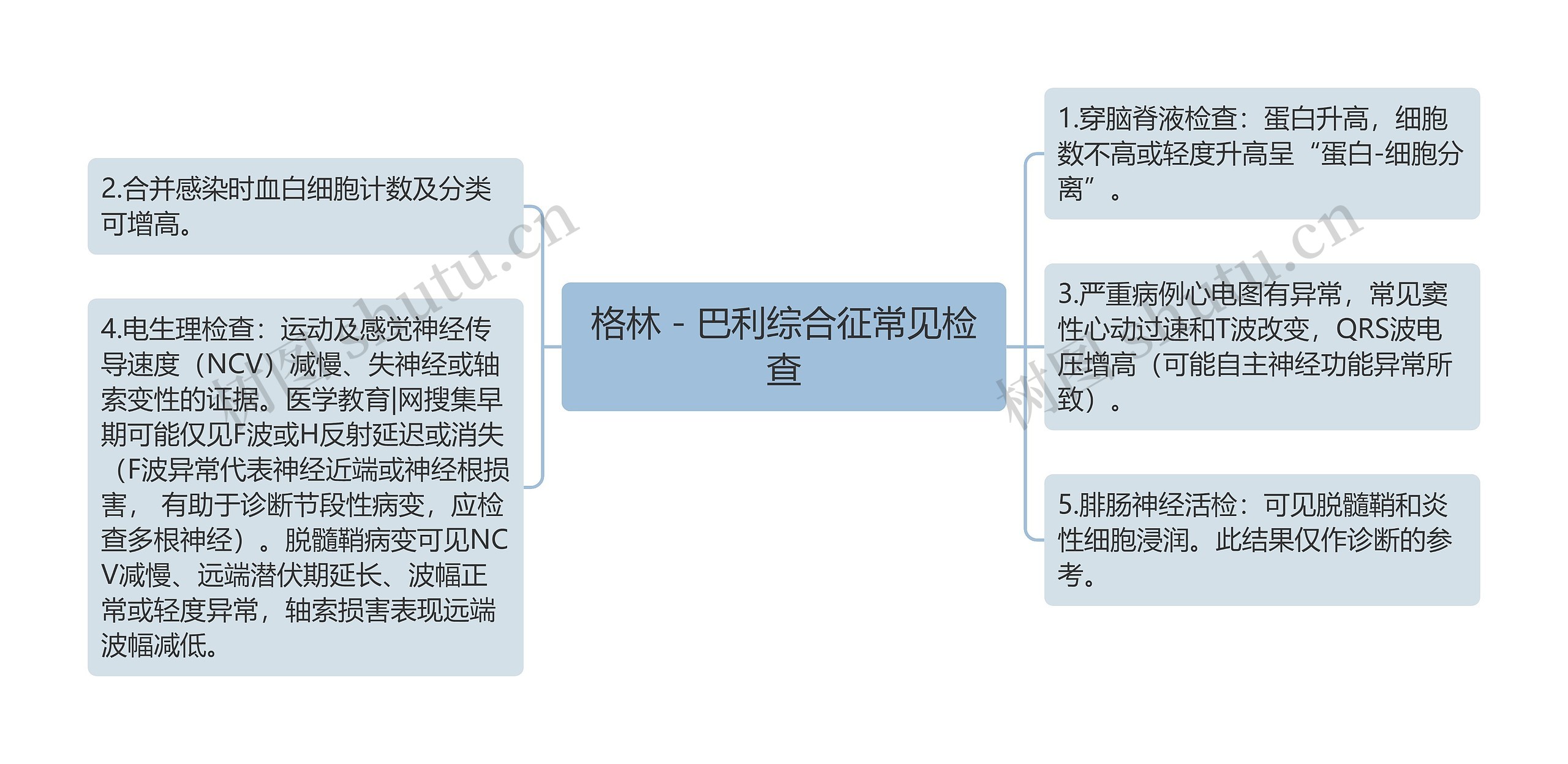 格林－巴利综合征常见检查