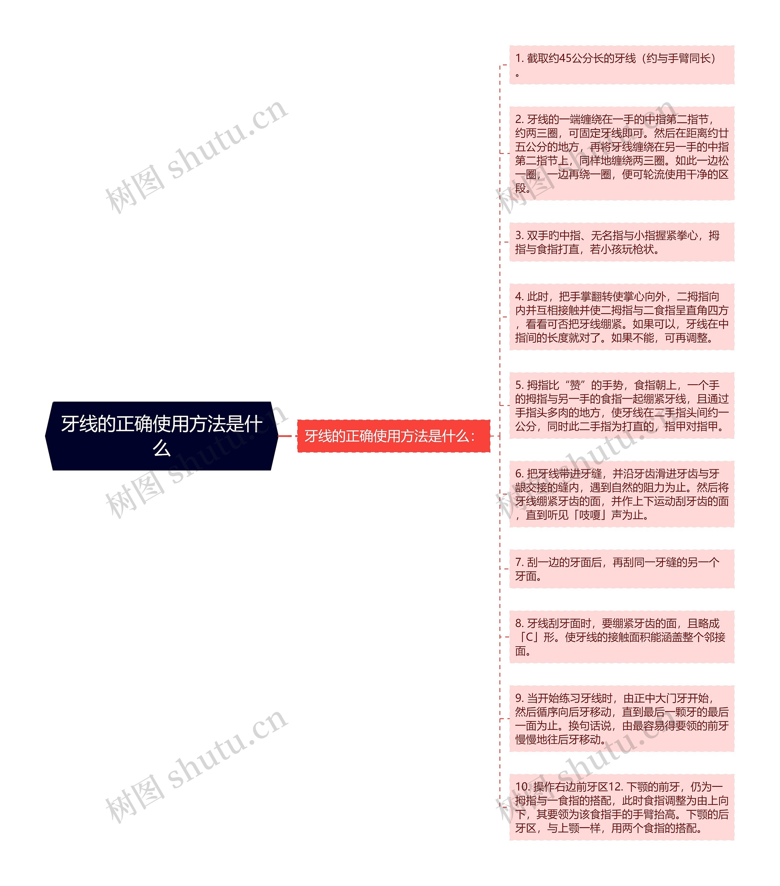 牙线的正确使用方法是什么