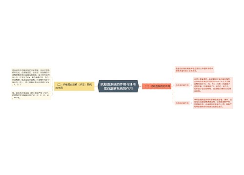 抗凝血系统的作用与纤维蛋白溶解系统的作用