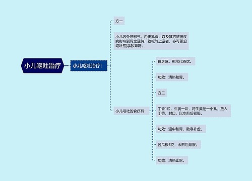 小儿呕吐治疗