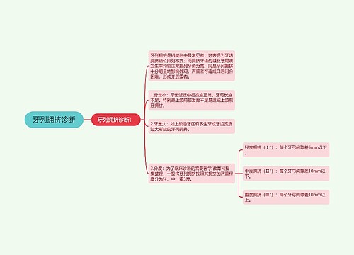 牙列拥挤诊断