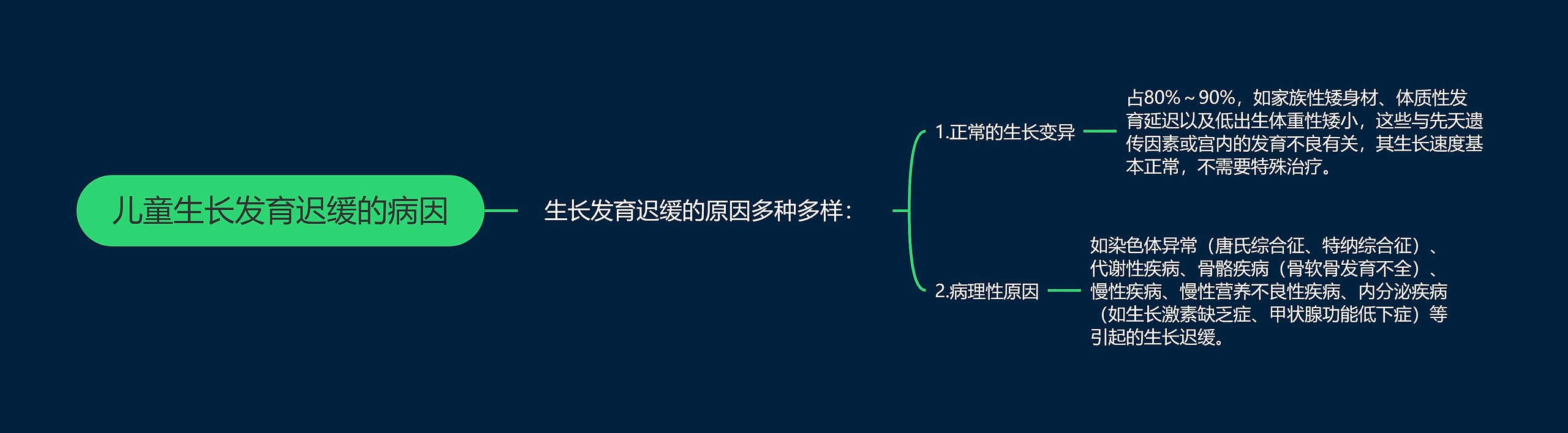 儿童生长发育迟缓的病因思维导图