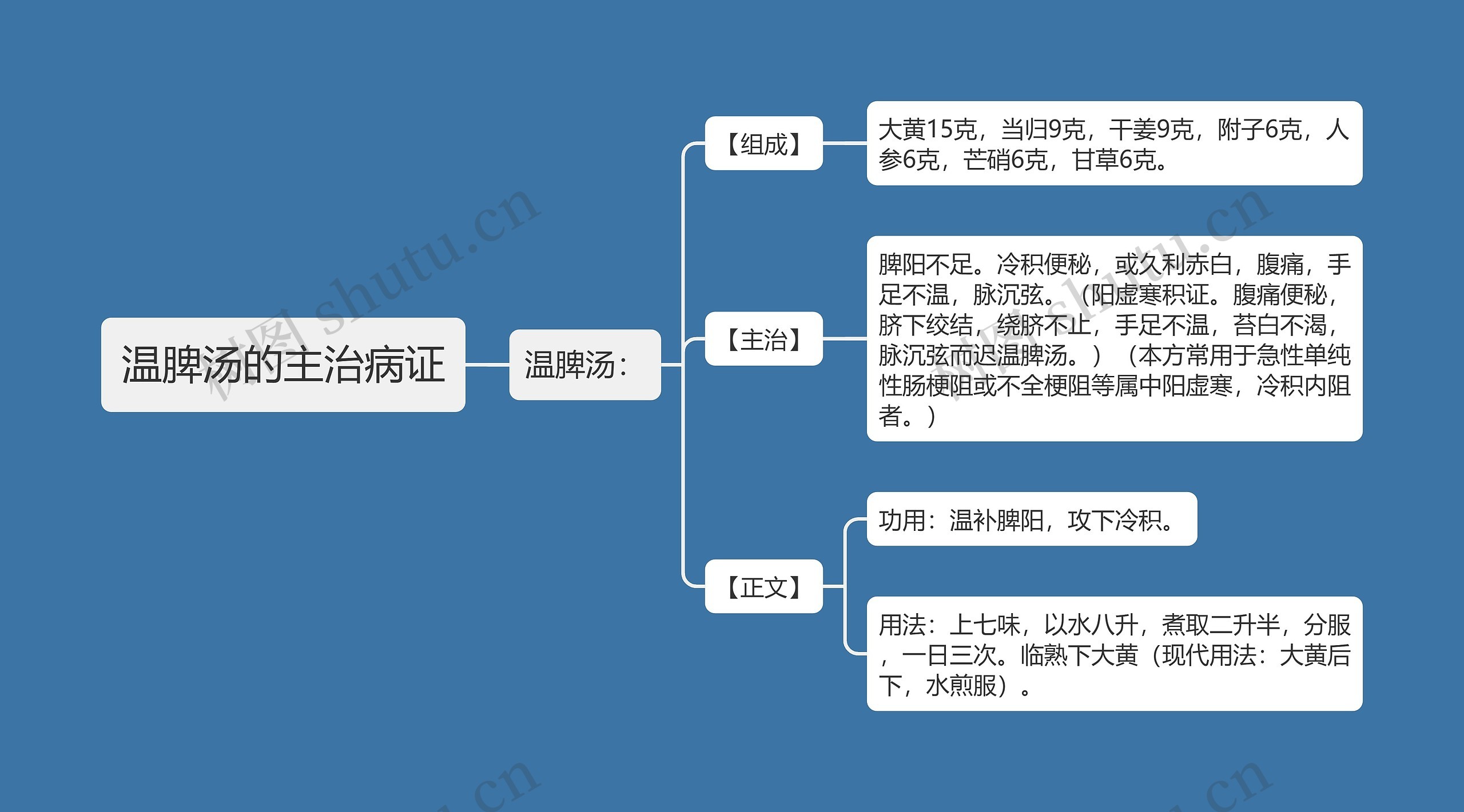 温脾汤的主治病证思维导图