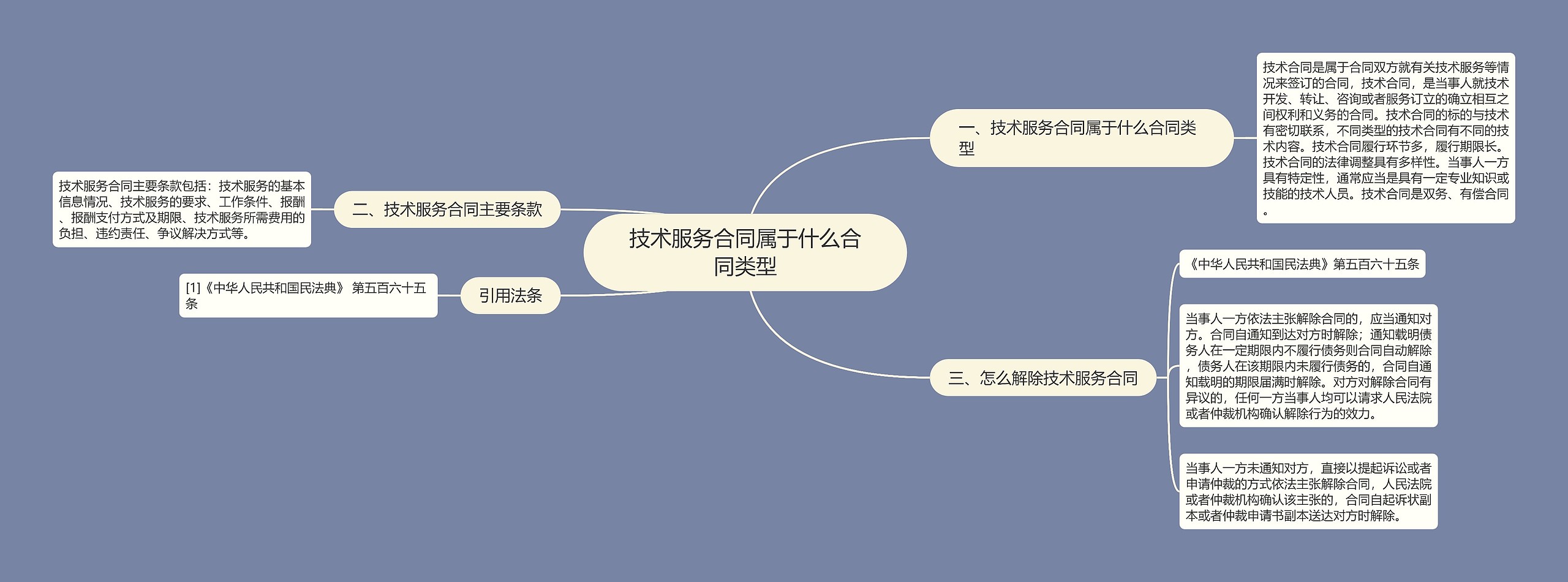 技术服务合同属于什么合同类型思维导图