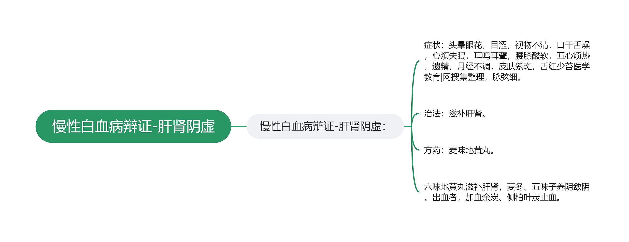 慢性白血病辩证-肝肾阴虚