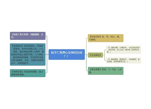 柏子仁有养心安神的功效？！