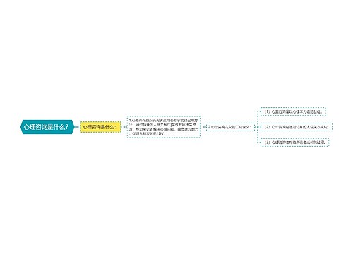 心理咨询是什么？