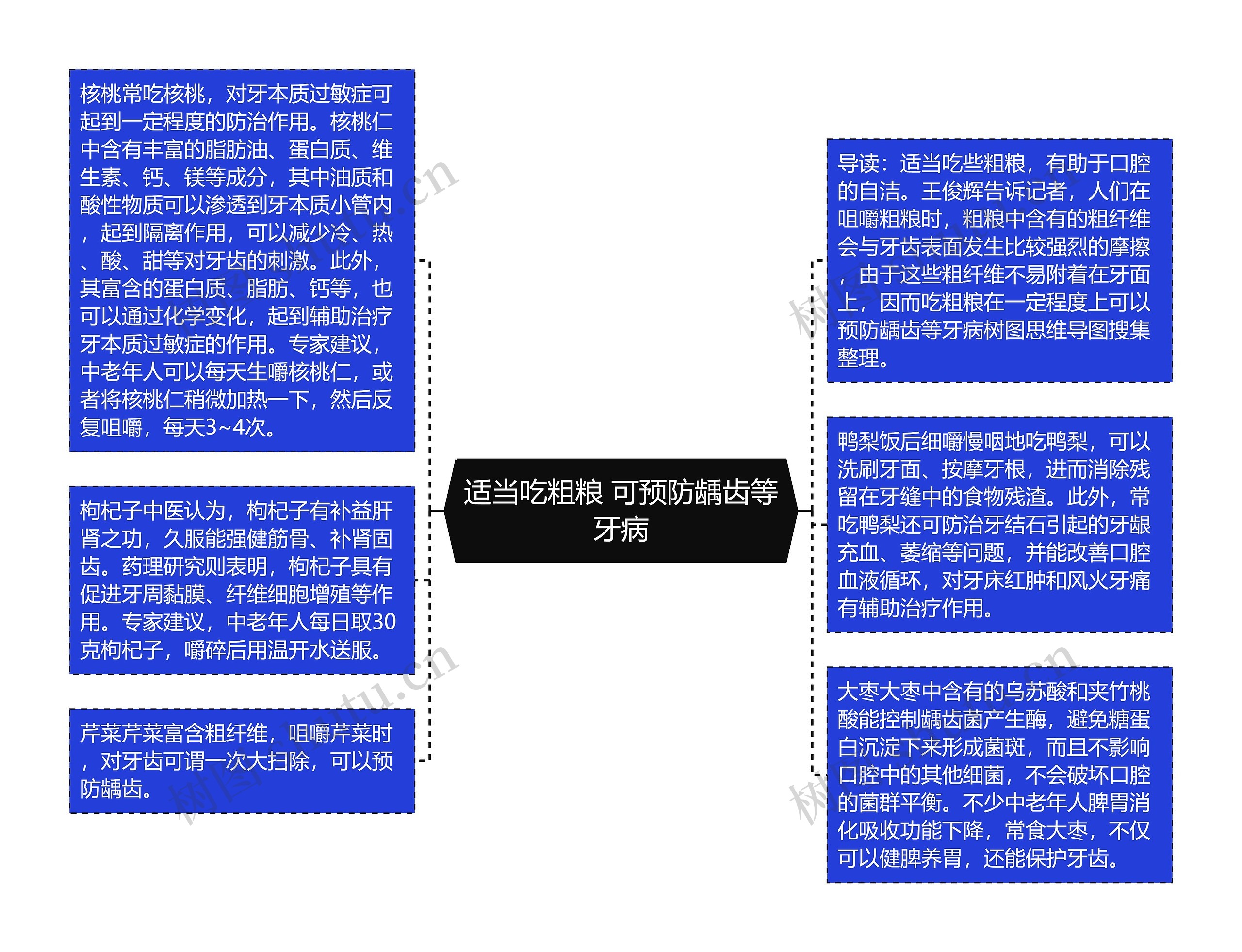 适当吃粗粮 可预防龋齿等牙病思维导图