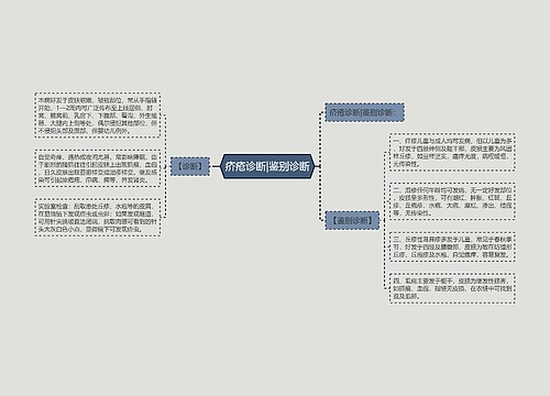 疥疮诊断|鉴别诊断